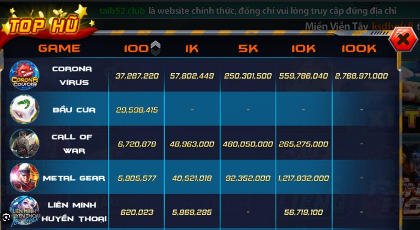 Một số bước nhận khuyến mãi người mới tại B52